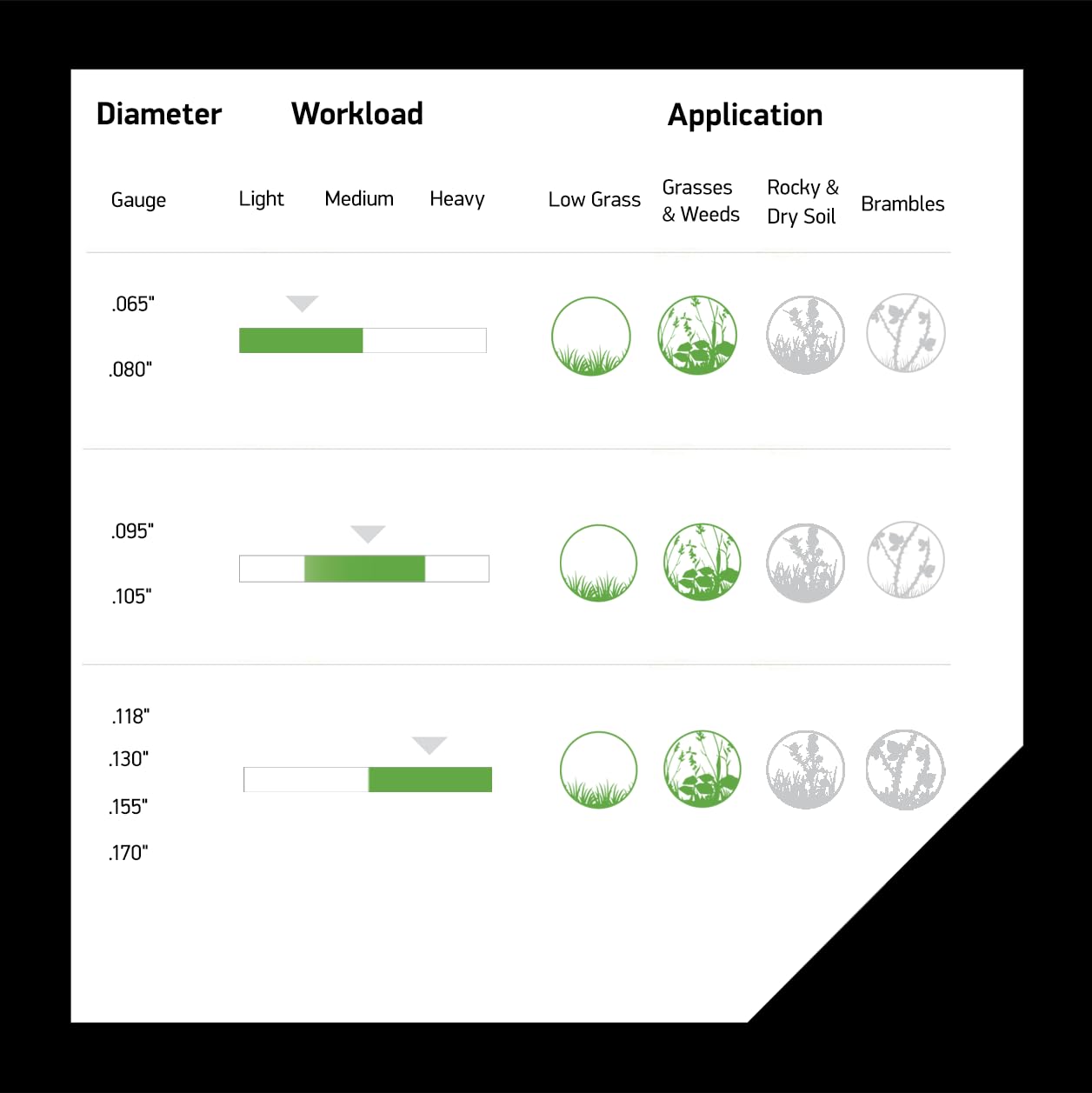 Oregon 20-118 Platinum Gatorline Supertwist Trimmer Line .08-Inch by 414-Foot - Image 4