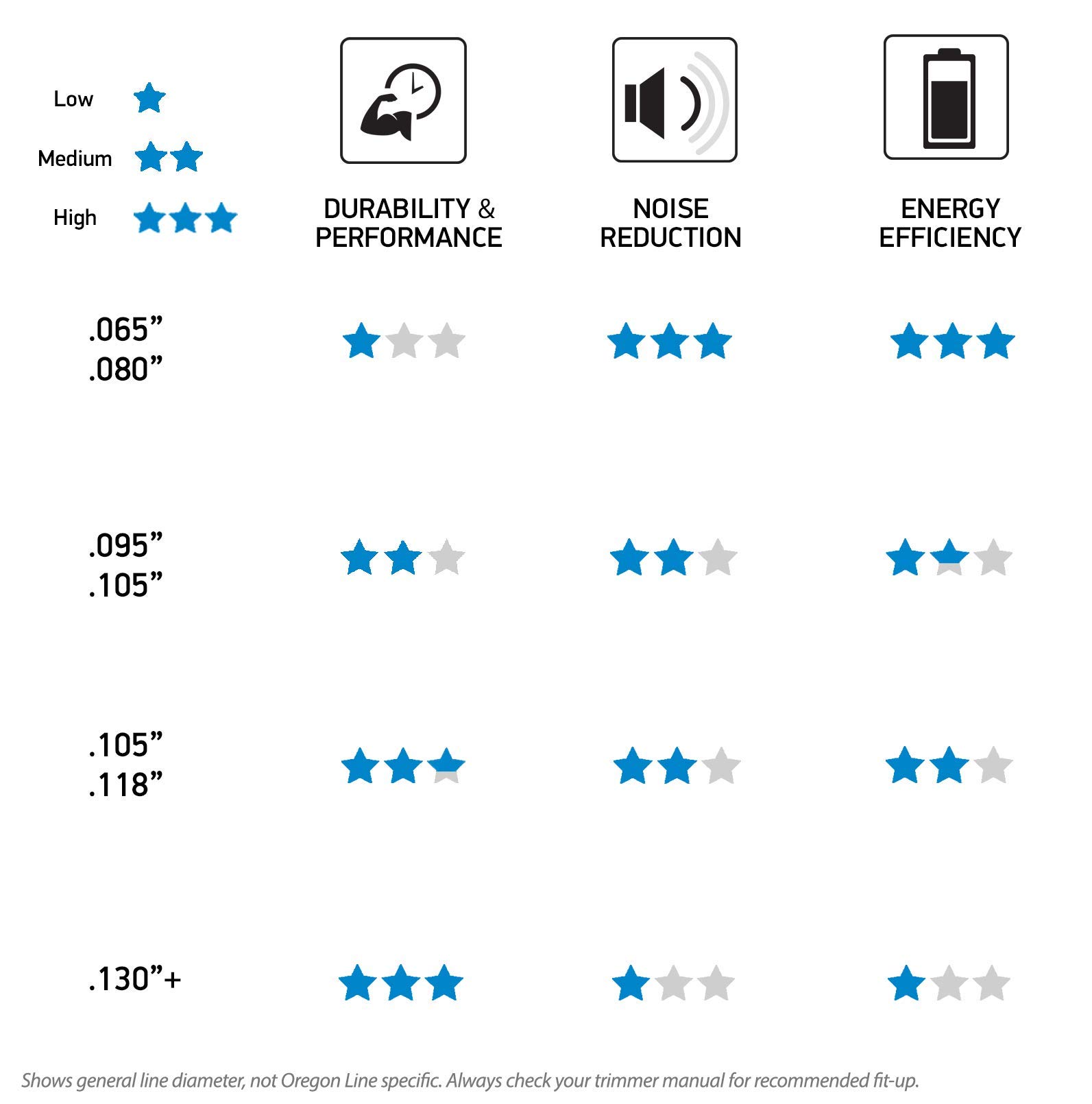 Oregon 21-195 Gatorline Round Trimmer Line, .095-Inch by 867-Foot, 3 Pounds - Image 4