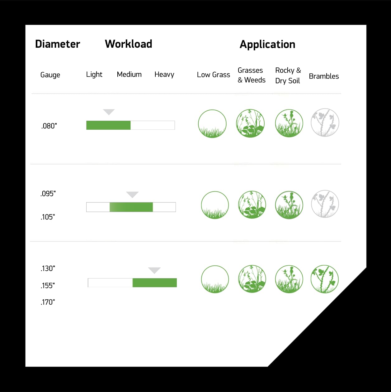 Oregon Magnum Gatorline 155 Trimmer Line Heavy Duty, Professional Square Weed Wacker String for Gas and Electric Grass Trimmer and Brushcutters, Fits Most Standard Models .155" x 246-Foot (22-855) - Image 4