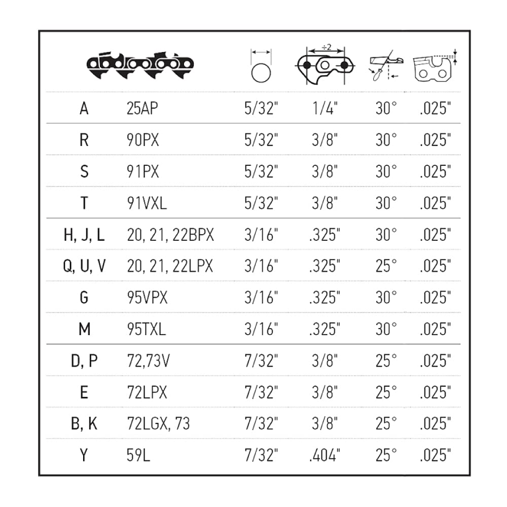 Oregon Universal Chainsaw Field 7pc Sharpening Kit - Includes 5/32", 3/16", and 7/32" Round Files, 6" Flat File, Handle, Filing Guide, and Travel Pouch (617067) - Image 6